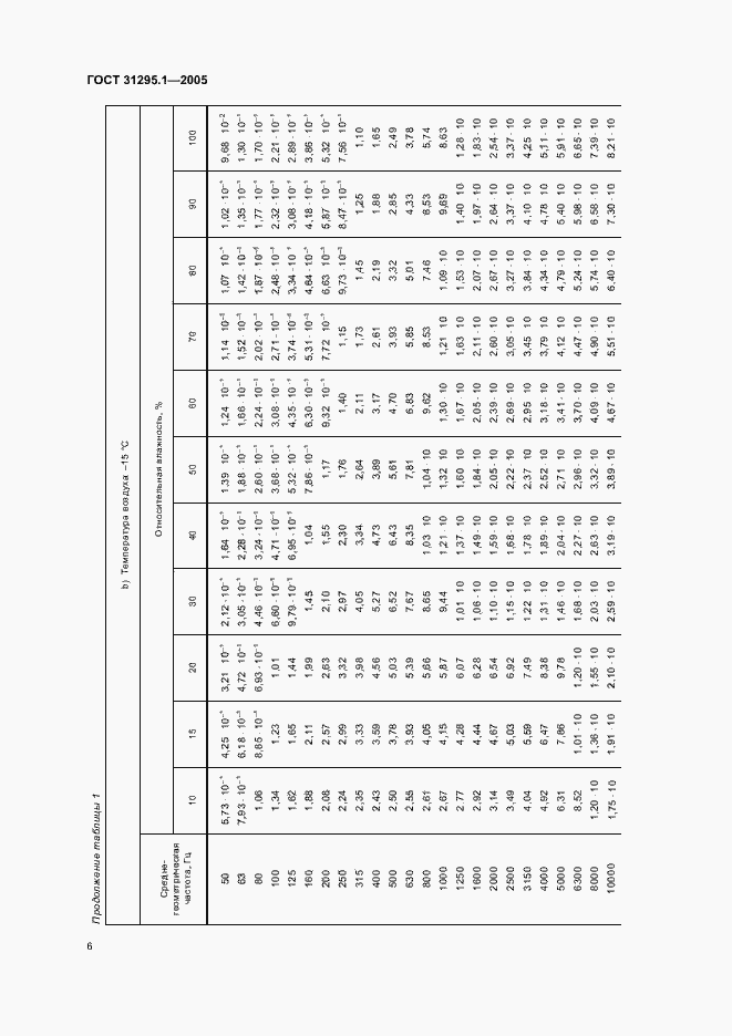 Страница 11 ГОСТ 31295.1-2005