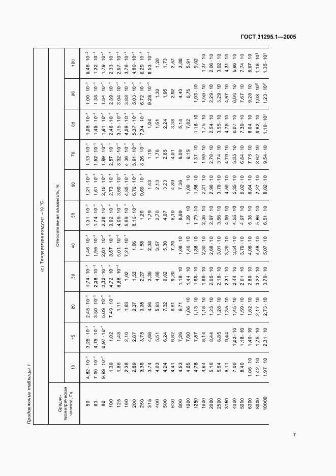 Страница 12 ГОСТ 31295.1-2005