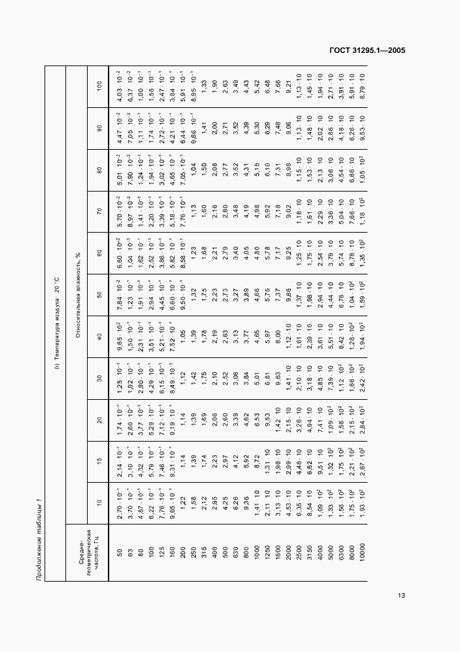 Страница 18 ГОСТ 31295.1-2005