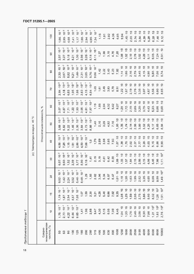Страница 23 ГОСТ 31295.1-2005