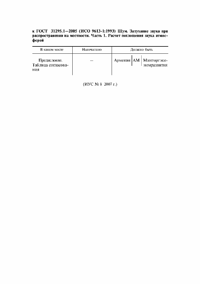 Приложение №1