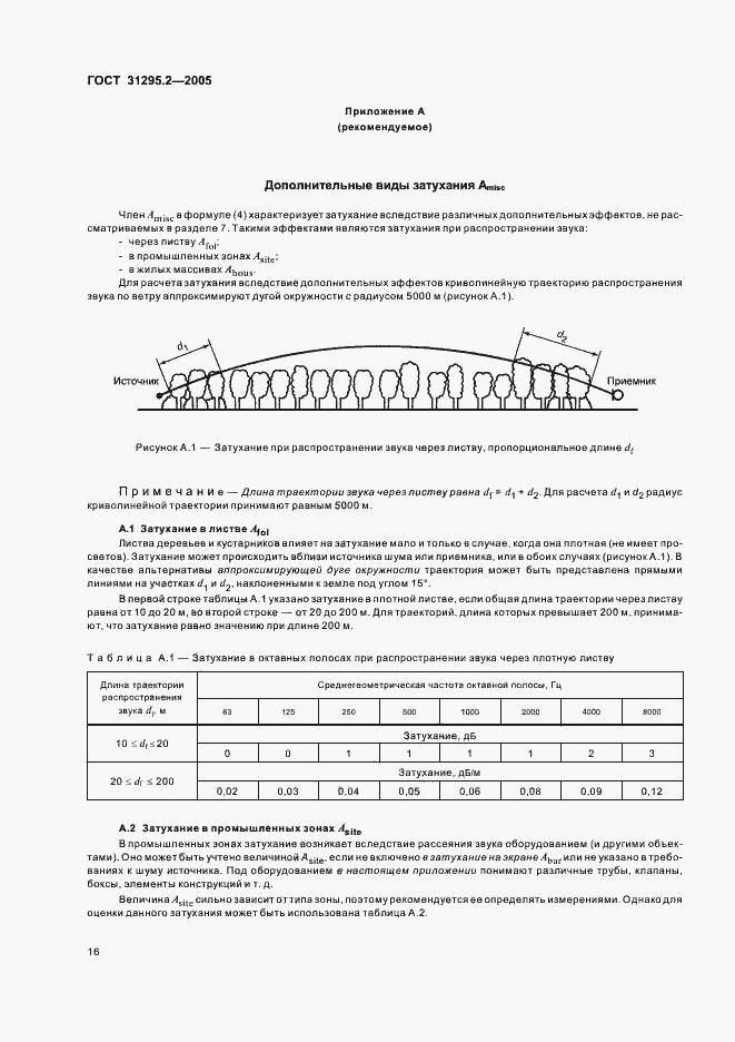Страница 19 ГОСТ 31295.2-2005
