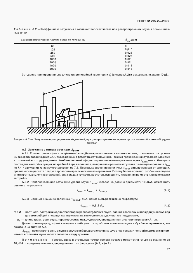 Страница 20 ГОСТ 31295.2-2005