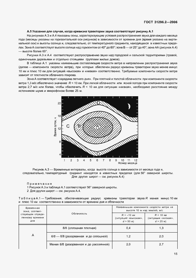 Страница 21 ГОСТ 31296.2-2006