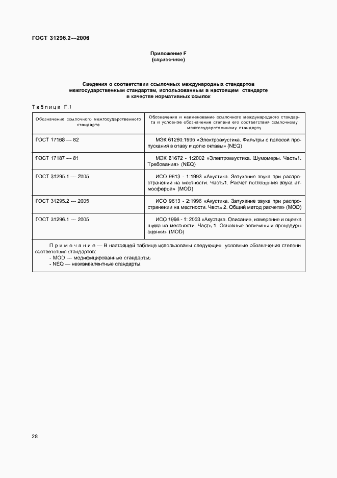 Страница 34 ГОСТ 31296.2-2006