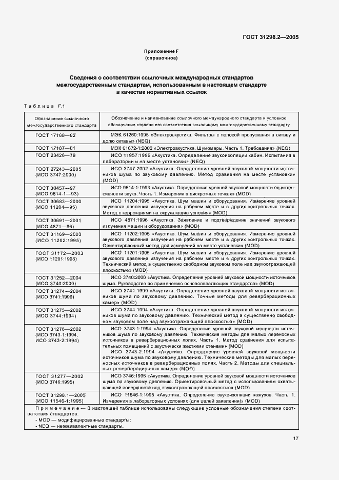 Страница 21 ГОСТ 31298.2-2005