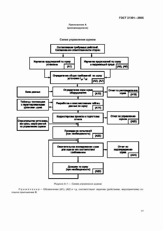 Страница 14 ГОСТ 31301-2005