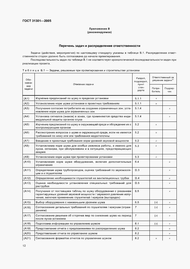 Страница 15 ГОСТ 31301-2005