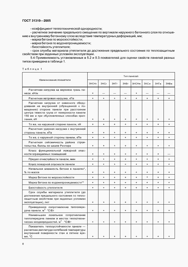 Страница 11 ГОСТ 31310-2005