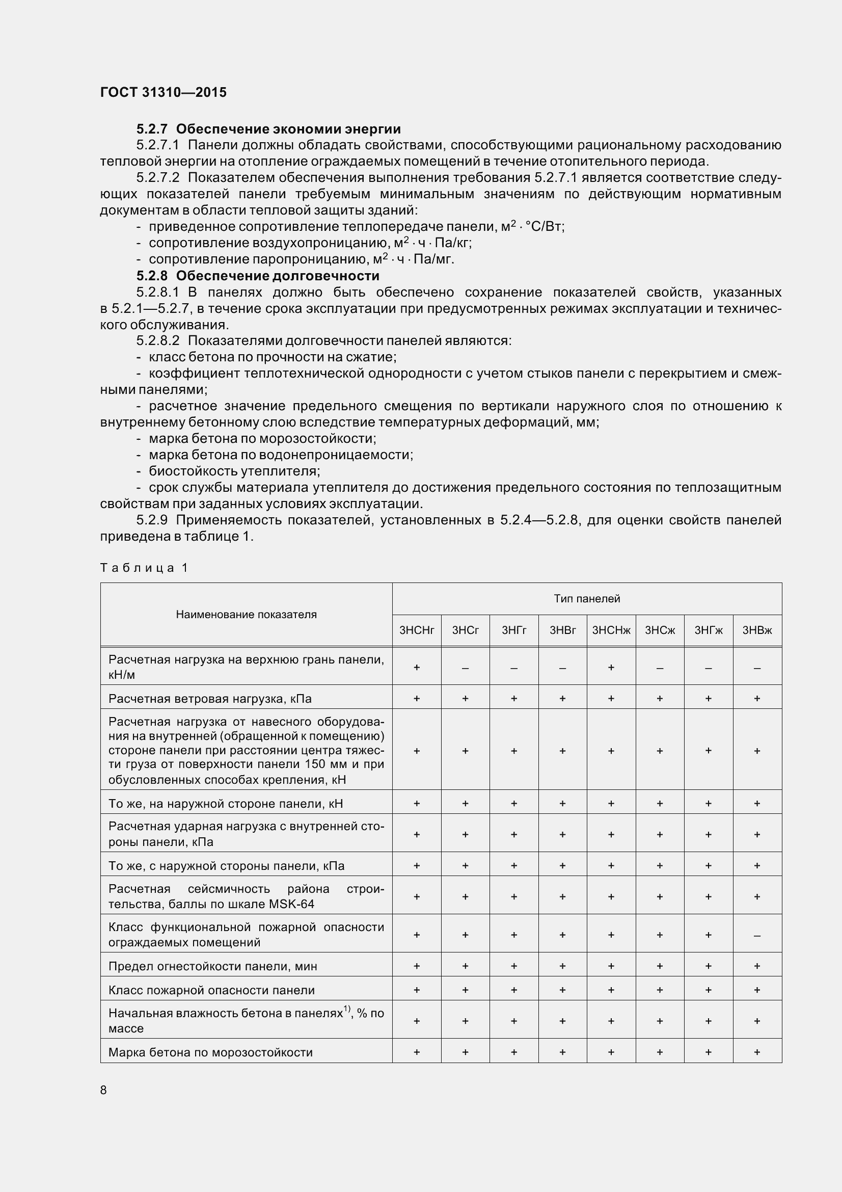 Страница 13 ГОСТ 31310-2015