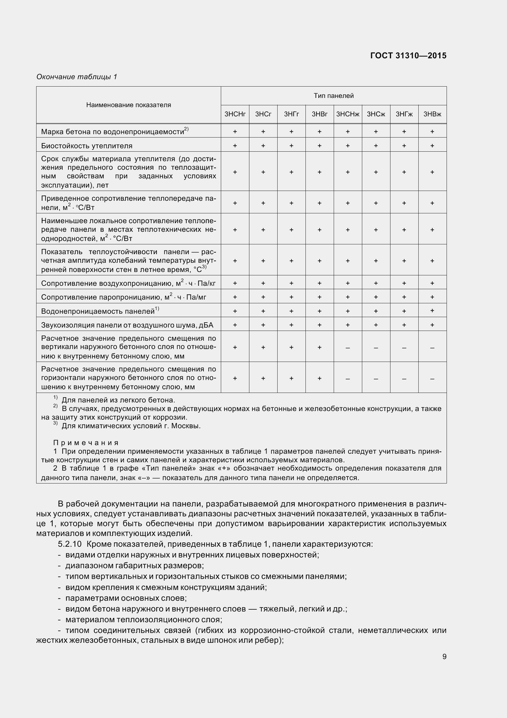Страница 14 ГОСТ 31310-2015