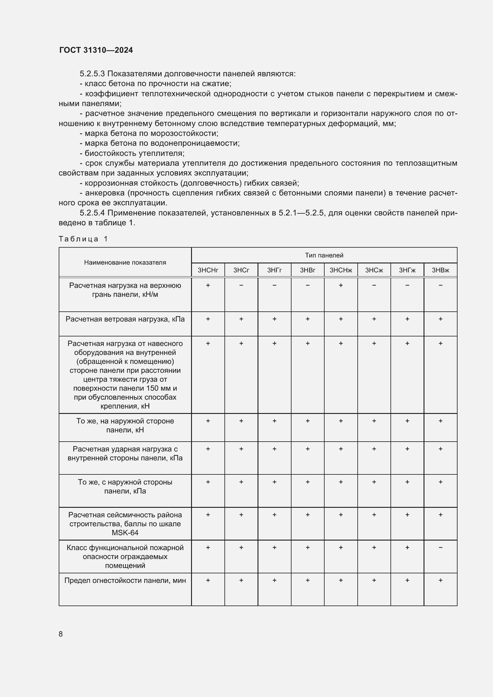 Страница 12 ГОСТ 31310-2024