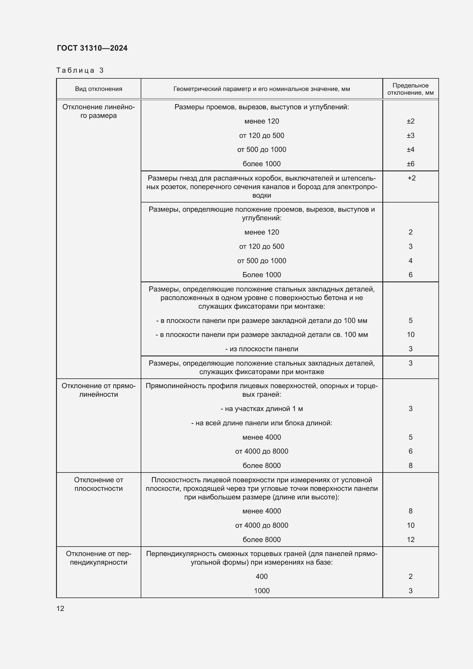 Страница 16 ГОСТ 31310-2024