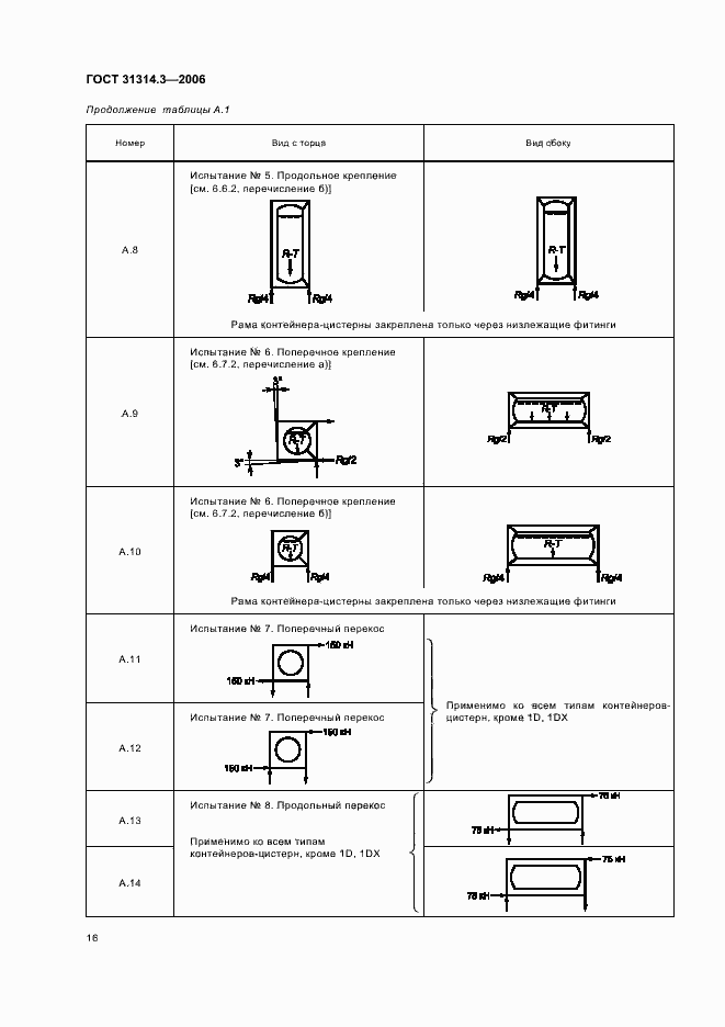 Страница 19 ГОСТ 31314.3-2006