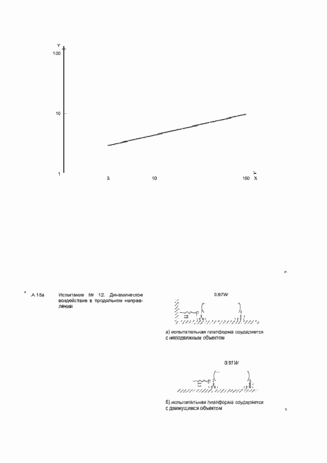 Страница 32 ГОСТ 31314.3-2006
