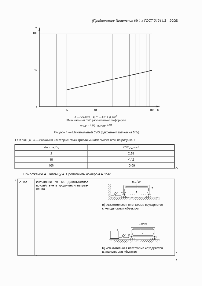 Приложение №1