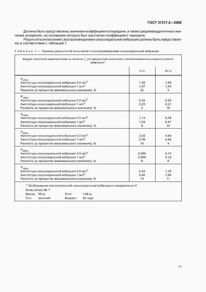 Страница 15 ГОСТ 31317.2-2006