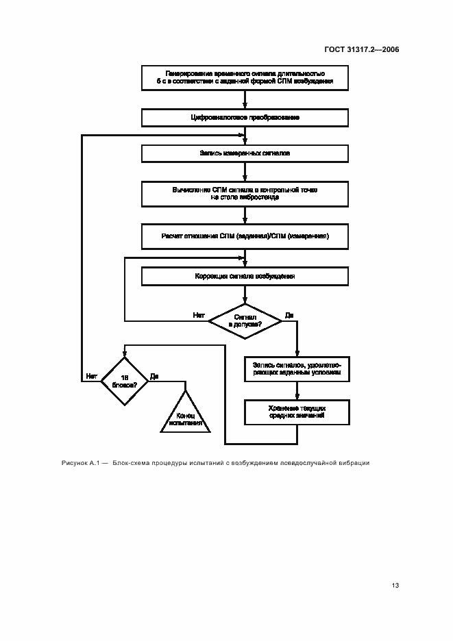 Страница 17 ГОСТ 31317.2-2006
