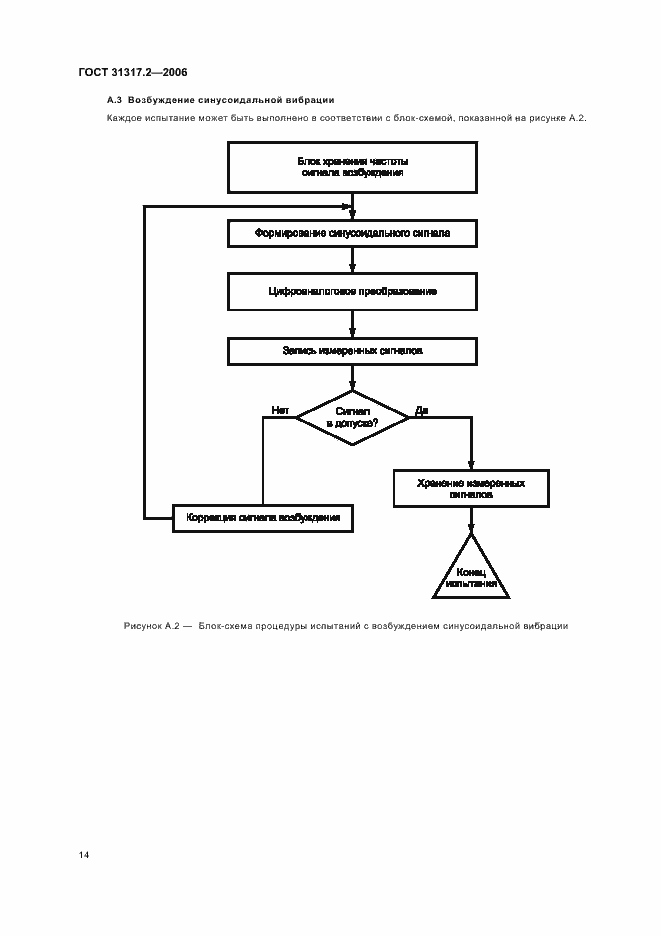 Страница 18 ГОСТ 31317.2-2006