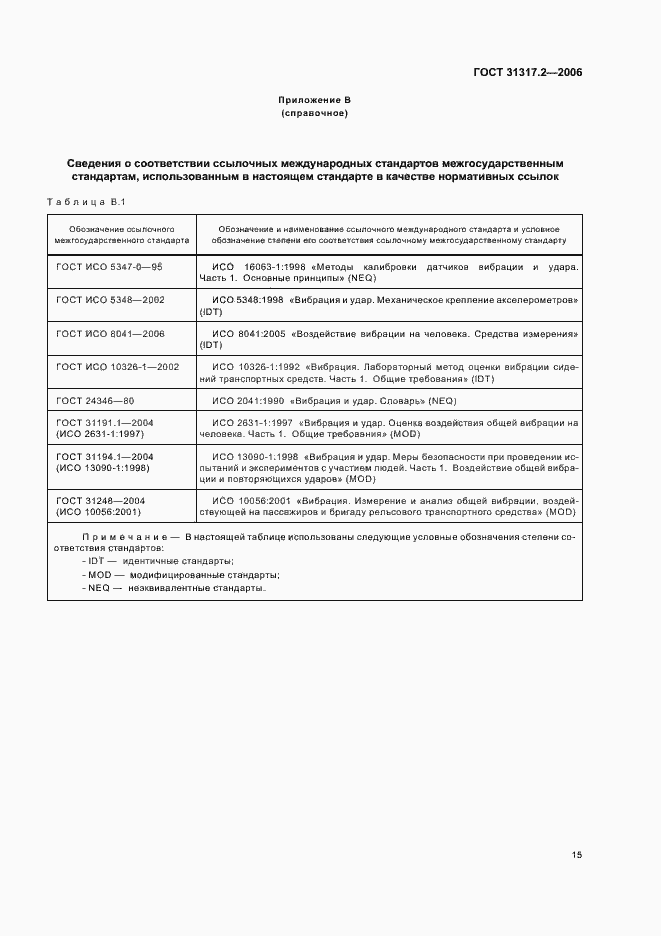 Страница 19 ГОСТ 31317.2-2006