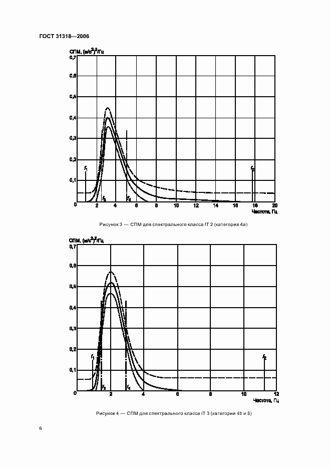 Страница 10 ГОСТ 31318-2006