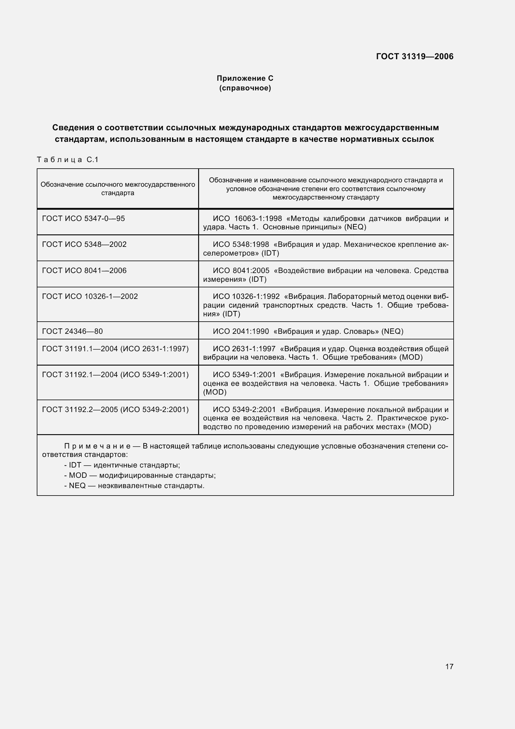 Страница 22 ГОСТ 31319-2006