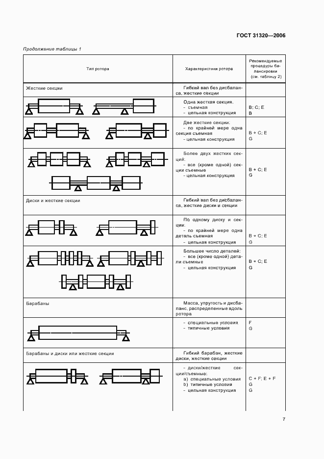 Страница 12 ГОСТ 31320-2006