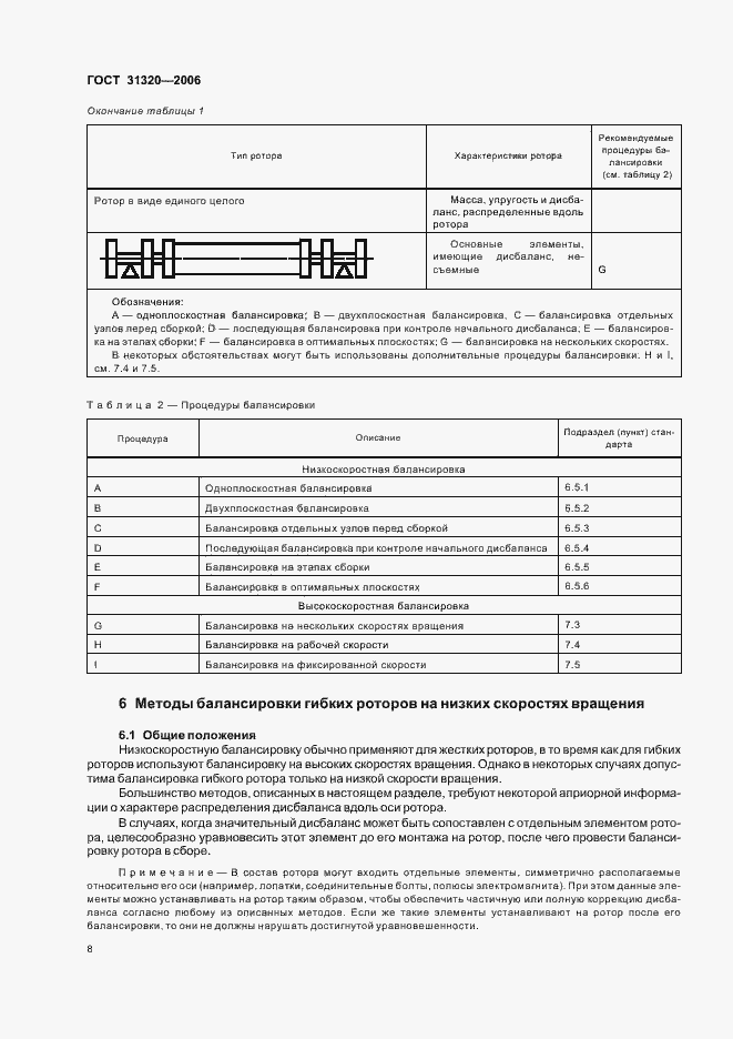 Страница 13 ГОСТ 31320-2006