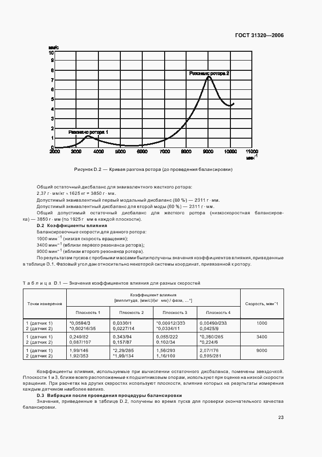 Страница 28 ГОСТ 31320-2006