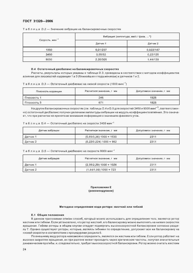 Страница 29 ГОСТ 31320-2006