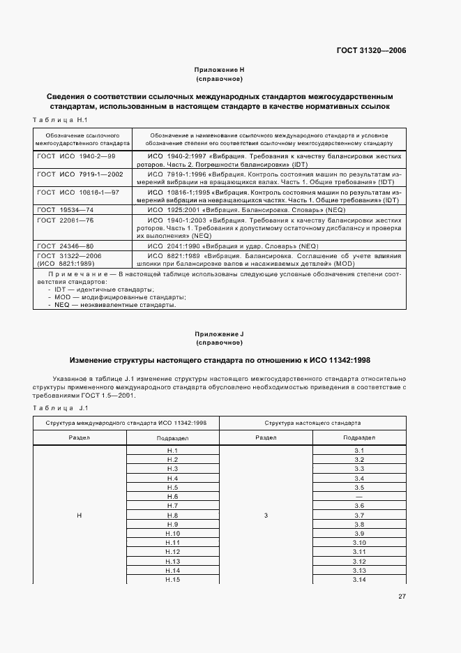 Страница 32 ГОСТ 31320-2006
