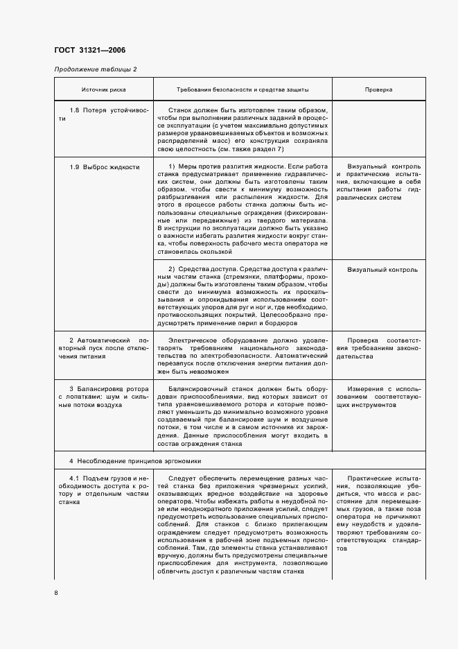 Страница 12 ГОСТ 31321-2006