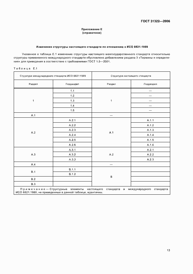 Страница 17 ГОСТ 31322-2006