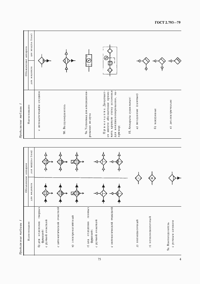 Страница 5 ГОСТ 2.793-79