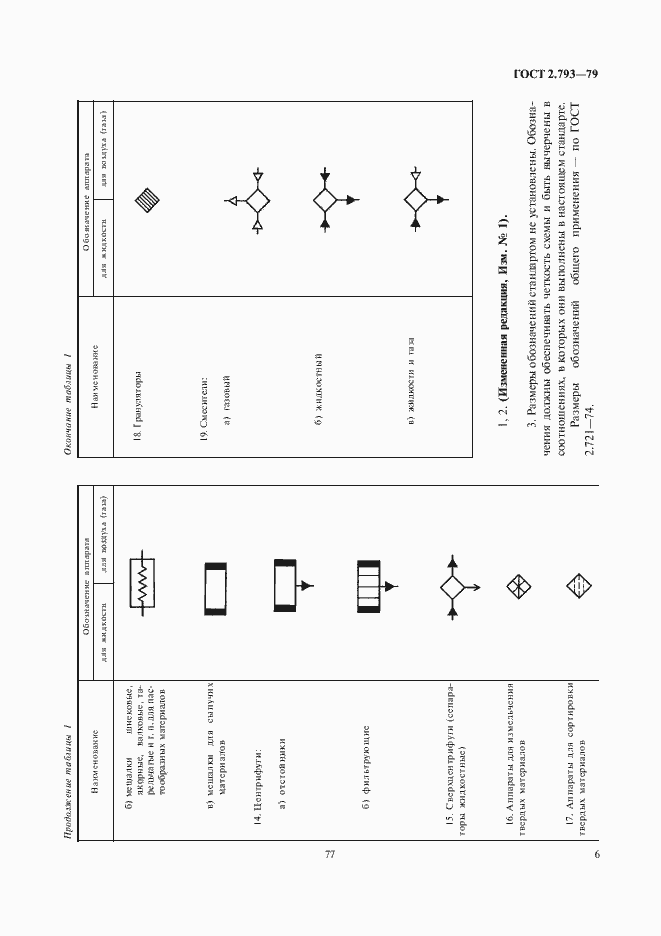 Страница 7 ГОСТ 2.793-79