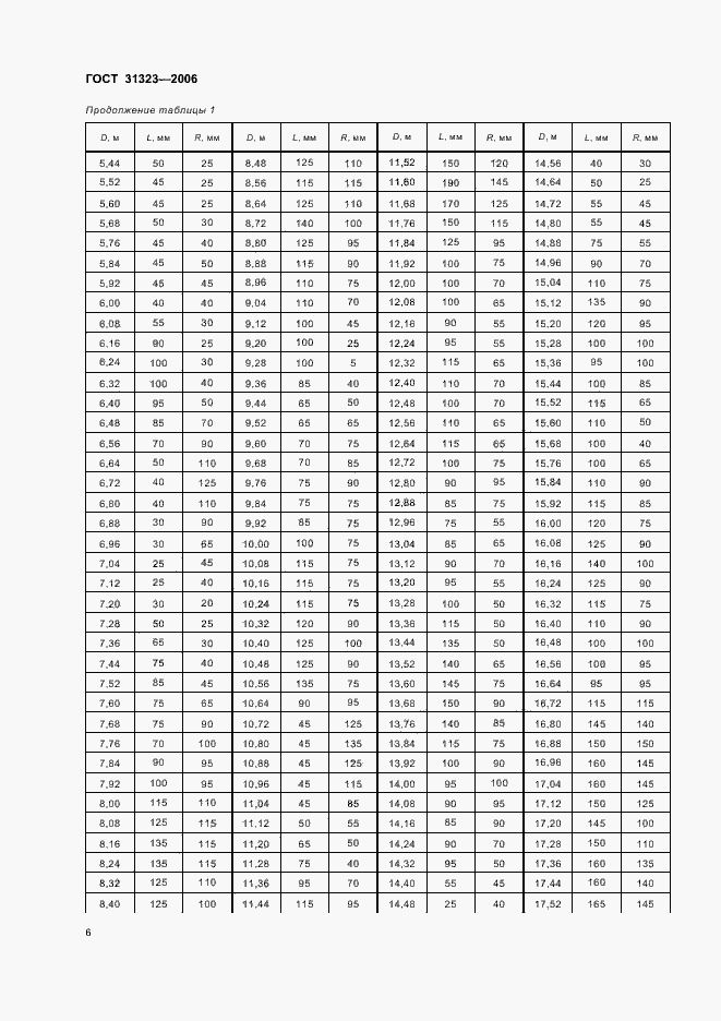 Страница 10 ГОСТ 31323-2006