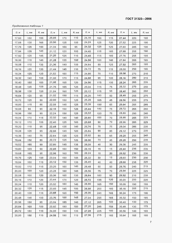 Страница 11 ГОСТ 31323-2006