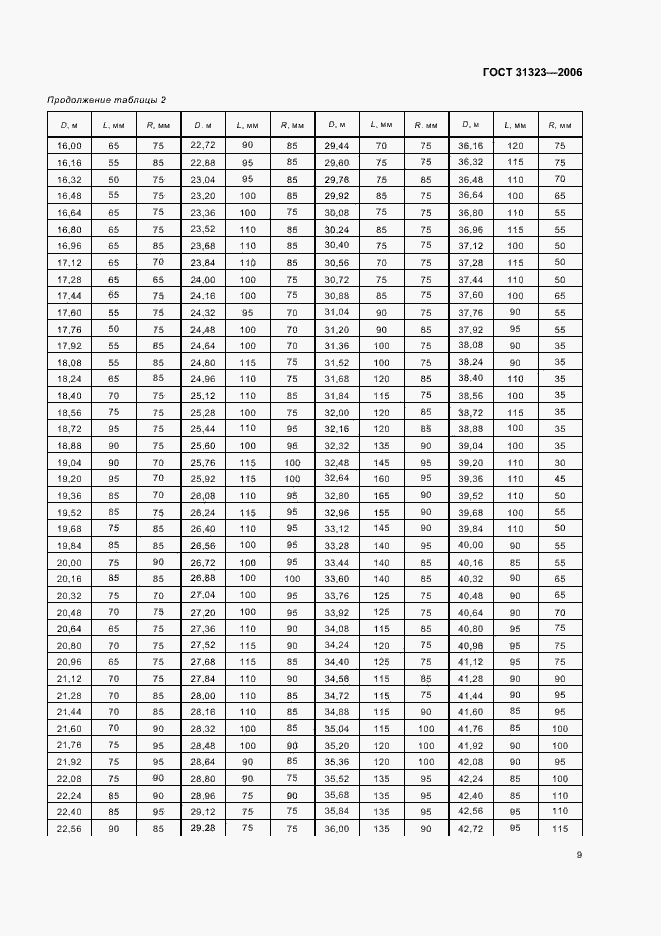 Страница 13 ГОСТ 31323-2006