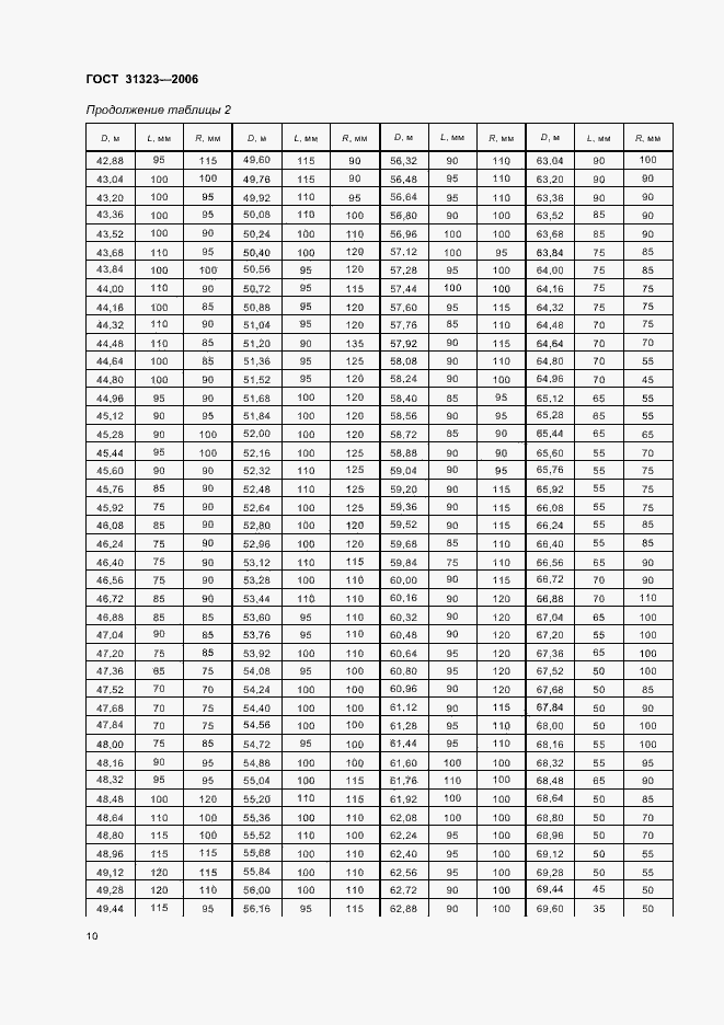 Страница 14 ГОСТ 31323-2006