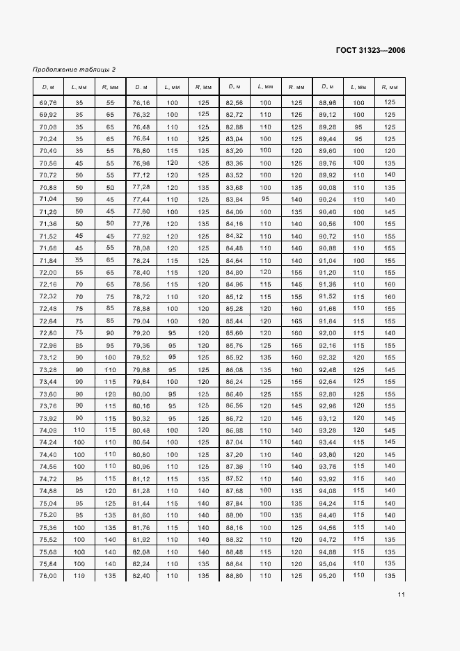 Страница 15 ГОСТ 31323-2006