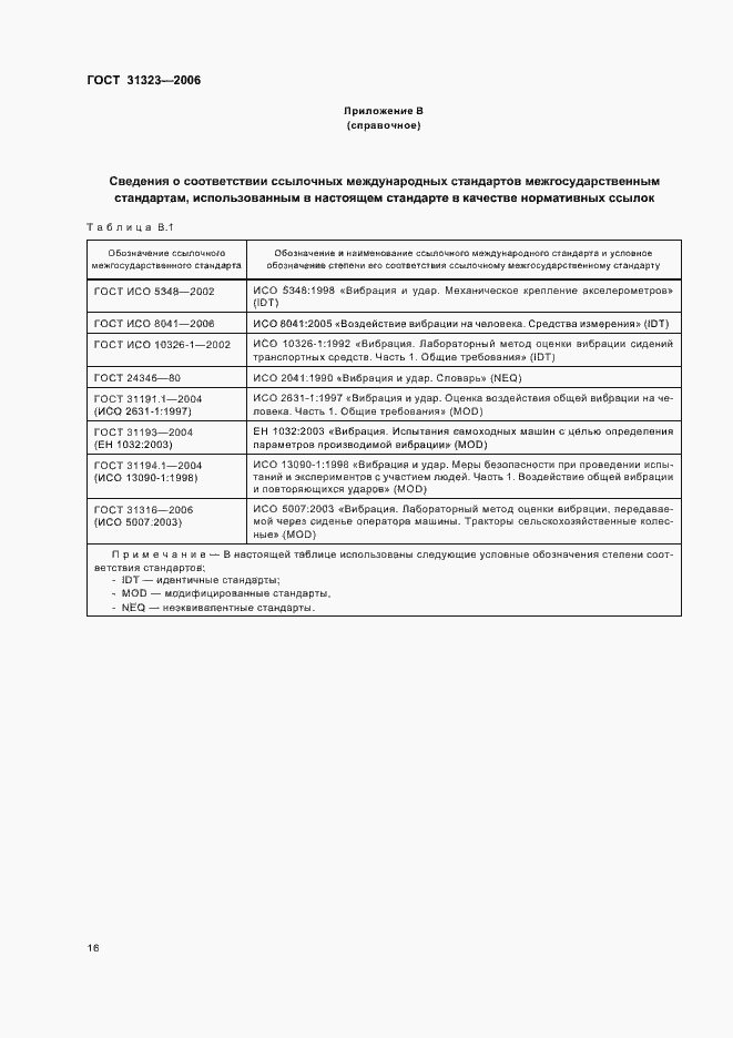 Страница 20 ГОСТ 31323-2006