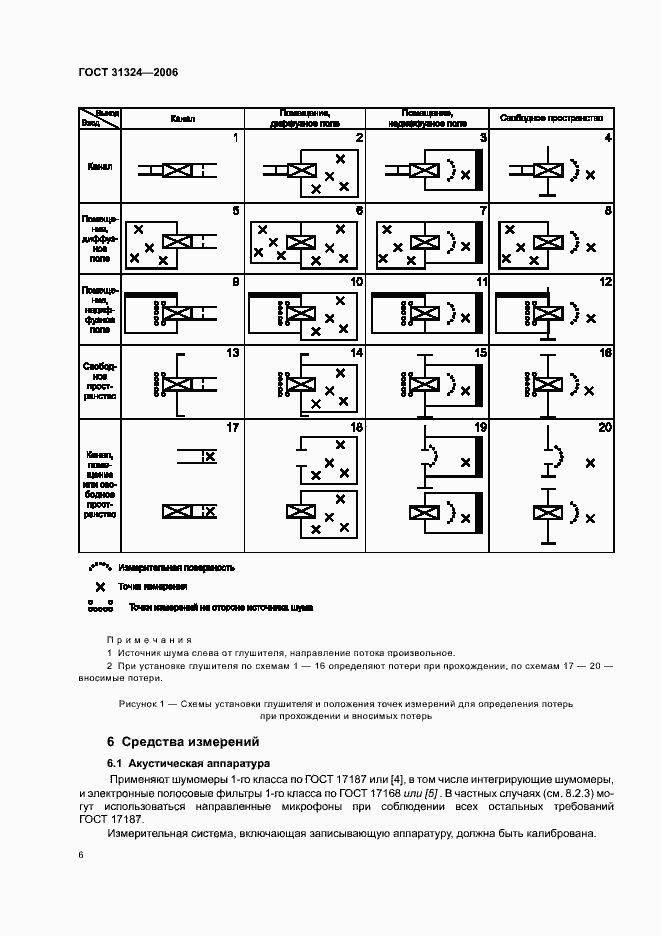 Страница 11 ГОСТ 31324-2006