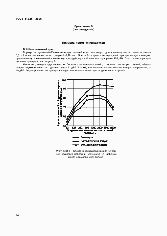 Страница 36 ГОСТ 31326-2006