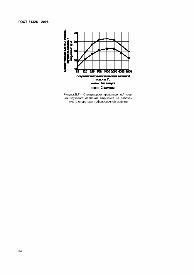 Страница 40 ГОСТ 31326-2006