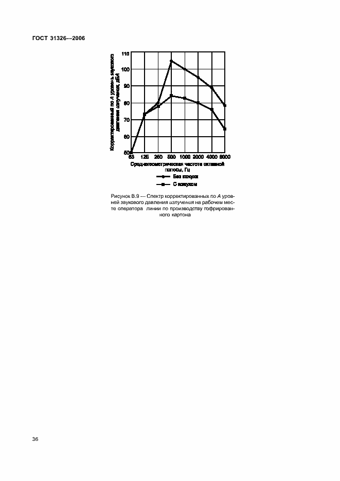 Страница 42 ГОСТ 31326-2006