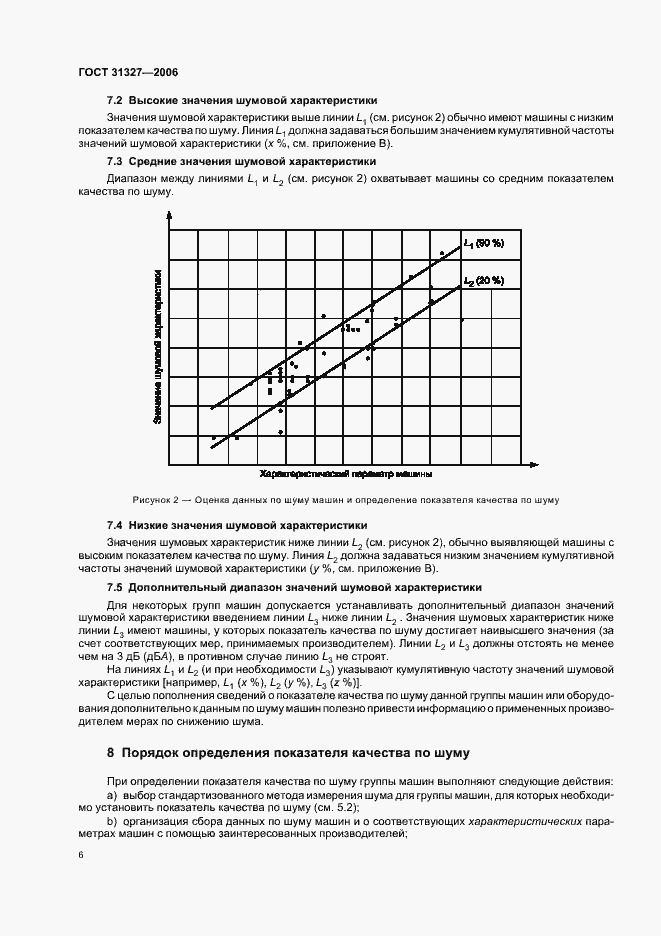 Страница 10 ГОСТ 31327-2006