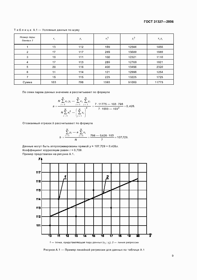 Страница 13 ГОСТ 31327-2006