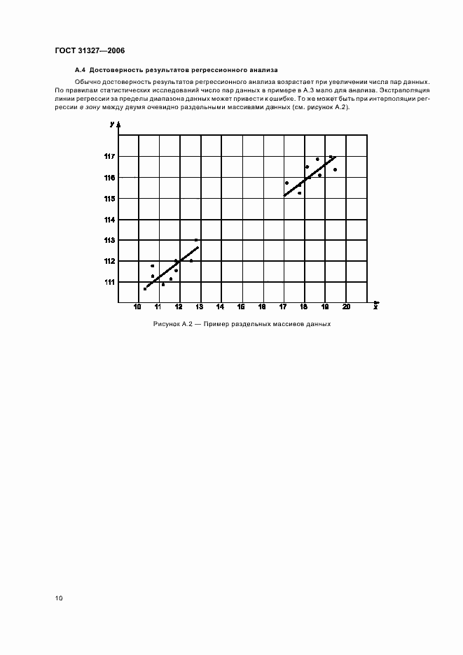 Страница 14 ГОСТ 31327-2006