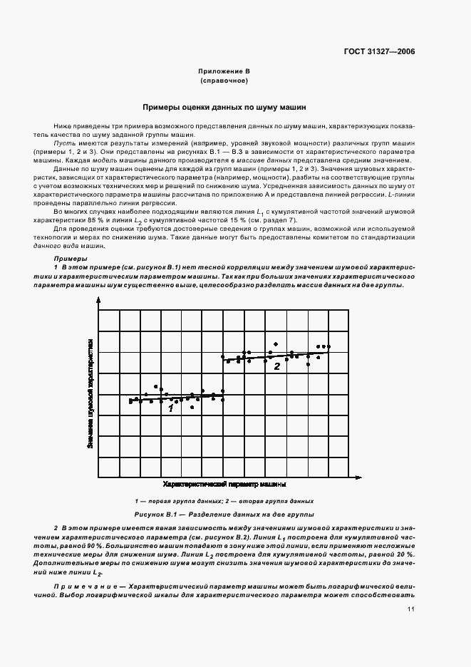 Страница 15 ГОСТ 31327-2006