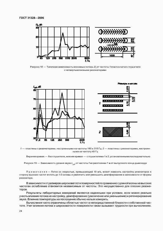 Страница 28 ГОСТ 31328-2006